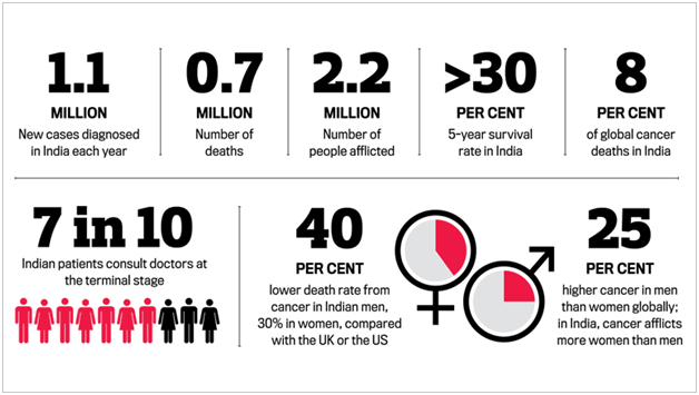 Truths About Chemotherapy